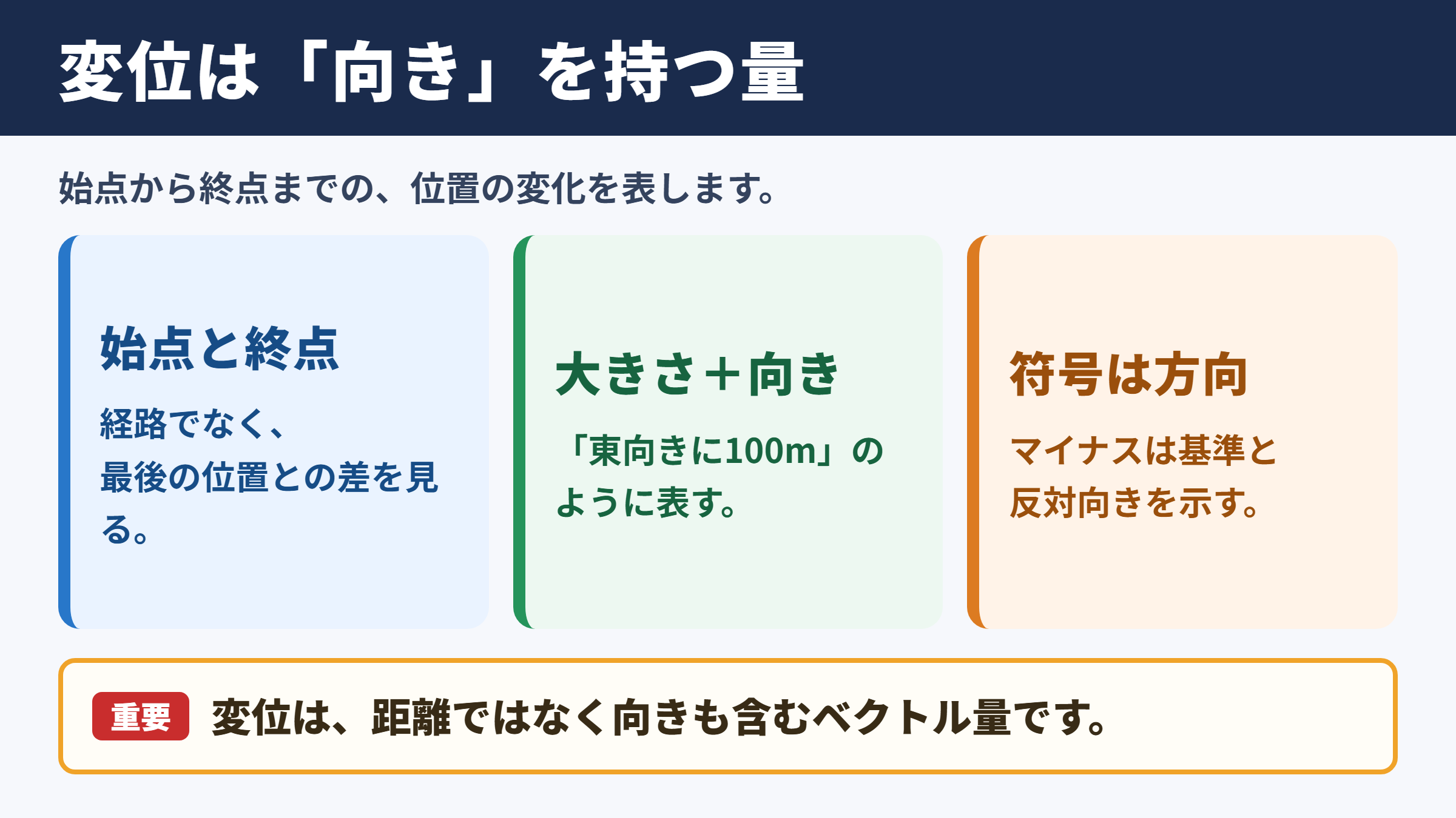 変位の意味と物理における基本