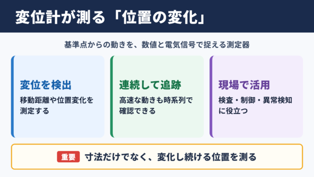 変位計の意味と役割