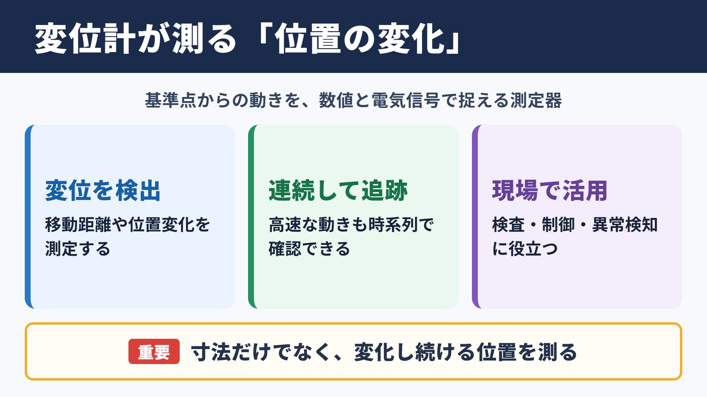 変位計の意味と役割