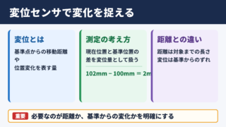 変位センサの概要と測定の考え方