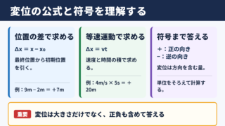 変位の求め方と基本公式