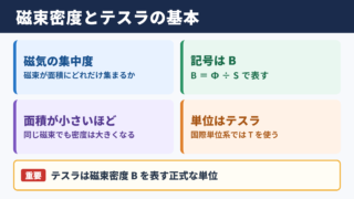 磁束密度の単位とテスラの基本
