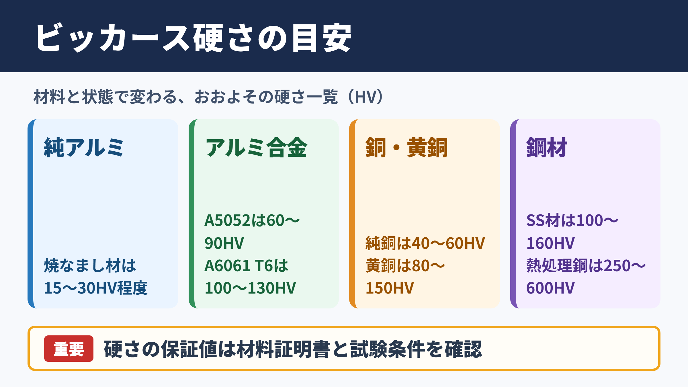ビッカース硬さの目安と一覧
