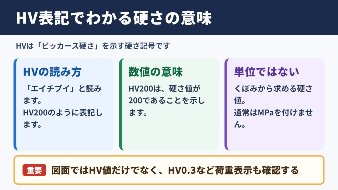 ビッカース硬さの単位とHV表記