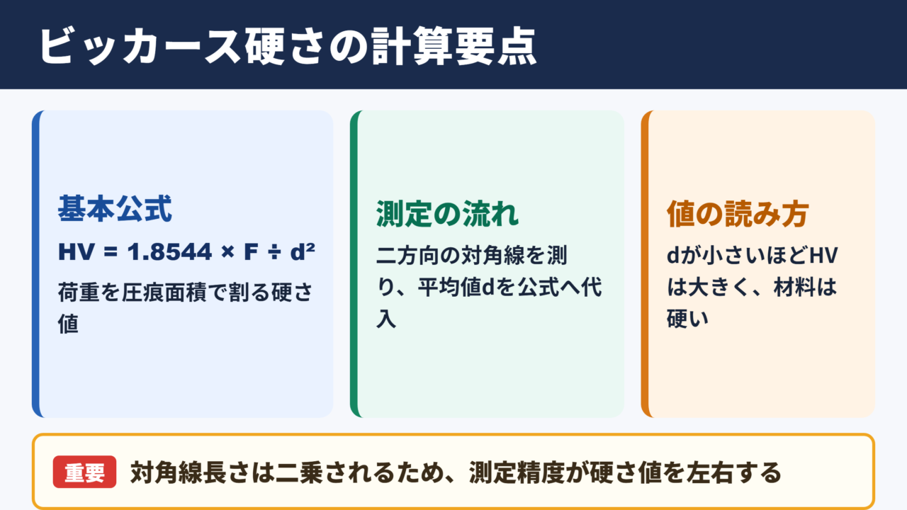ビッカース硬さの計算式と基本結論