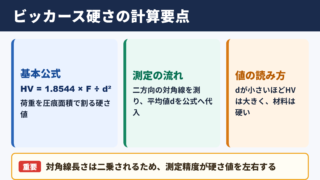 ビッカース硬さの計算式と基本結論