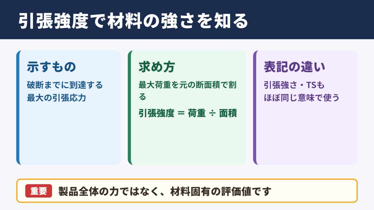 引張強度の意味と材料選定における役割