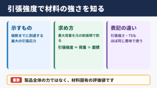 引張強度の意味と材料選定における役割