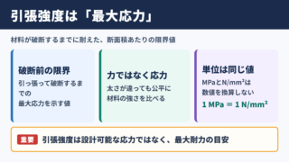 引張強度の単位と基本的な意味
