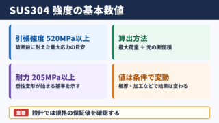 SUS304の引張強度と基本的な数値