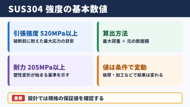 SUS304の引張強度と基本的な数値