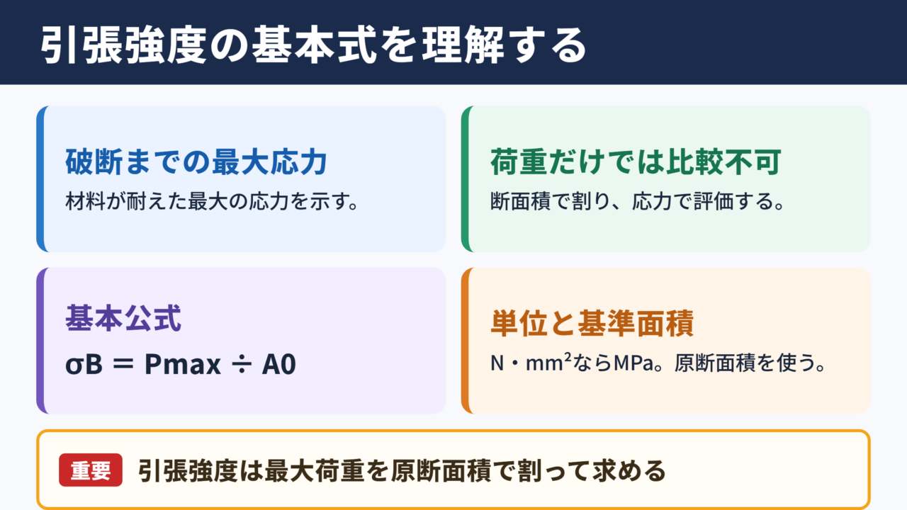 引張強度の計算式と基本の考え方