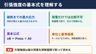 引張強度の計算式と基本の考え方