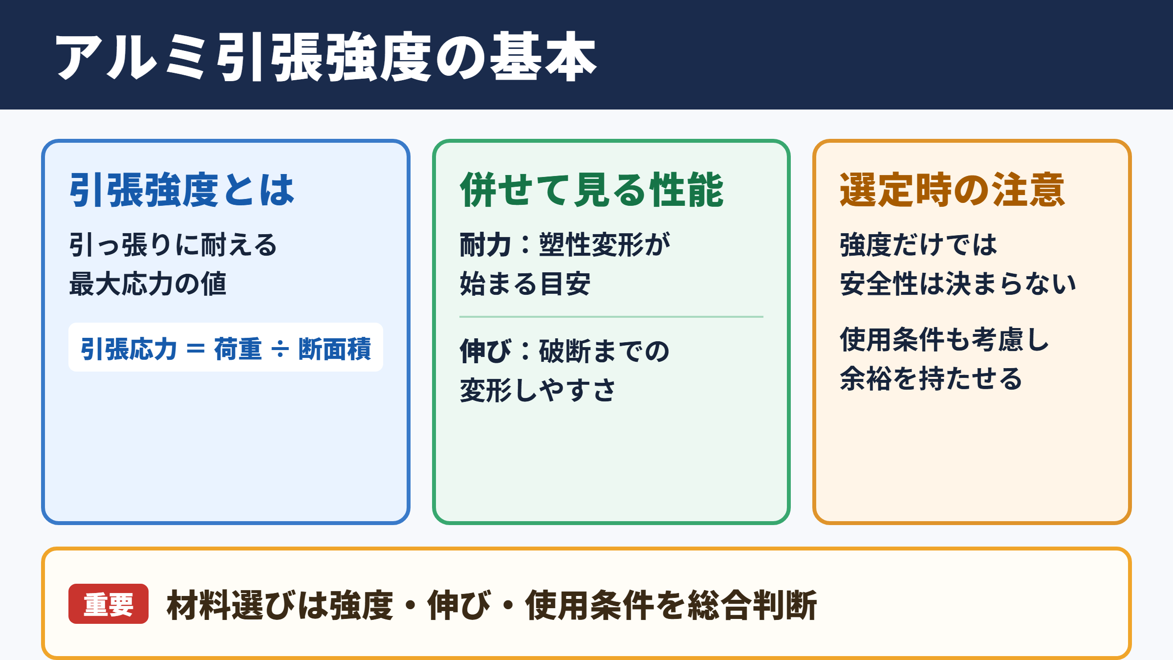 アルミの引張強度の基本