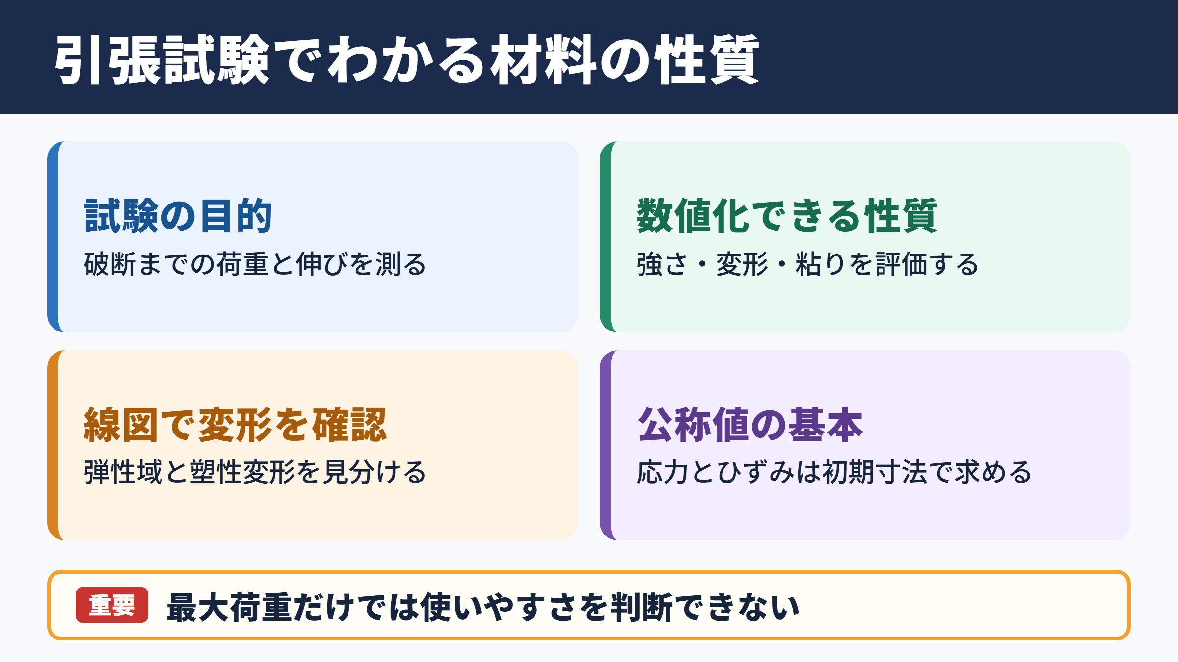 引張強度試験の意味と測定できる性質
