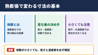 熱膨張係数の意味と寸法変化の結論