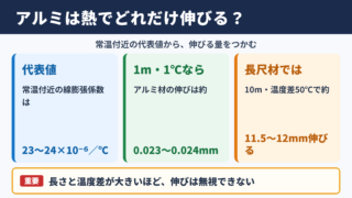 アルミの熱膨張係数の目安
