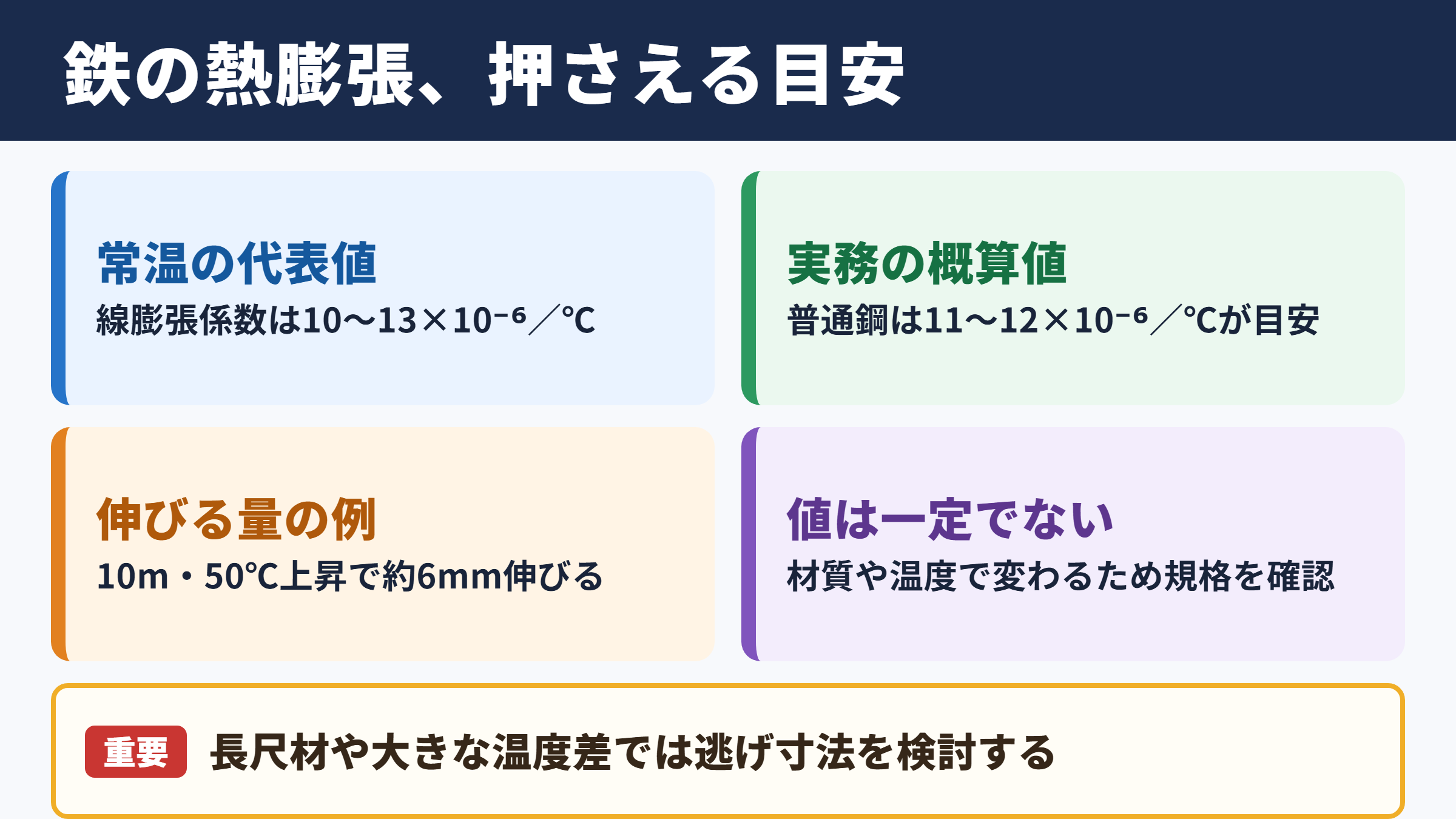 鉄の熱膨張係数の目安