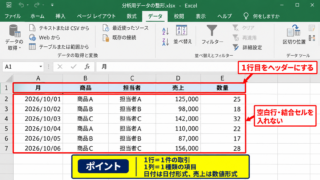 Excelで分析を始める基本手順 - 分析用データの整形