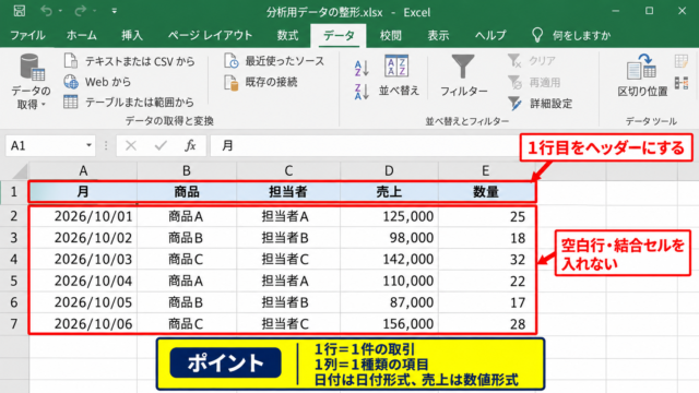 Excelで分析を始める基本手順 - 分析用データの整形