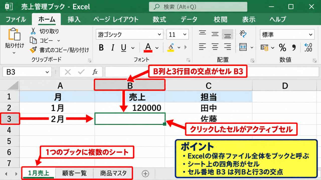 Excelの基本操作と画面構成 - ブック、シート、セルの役割