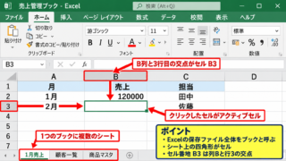 Excelの基本操作と画面構成 - ブック、シート、セルの役割
