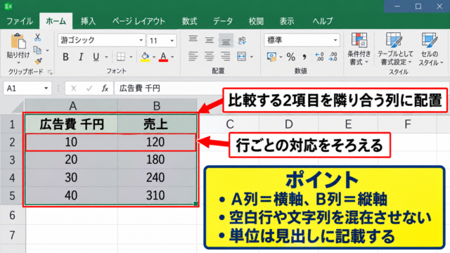 エクセルで散布図を作成する方法 - データ表の準備