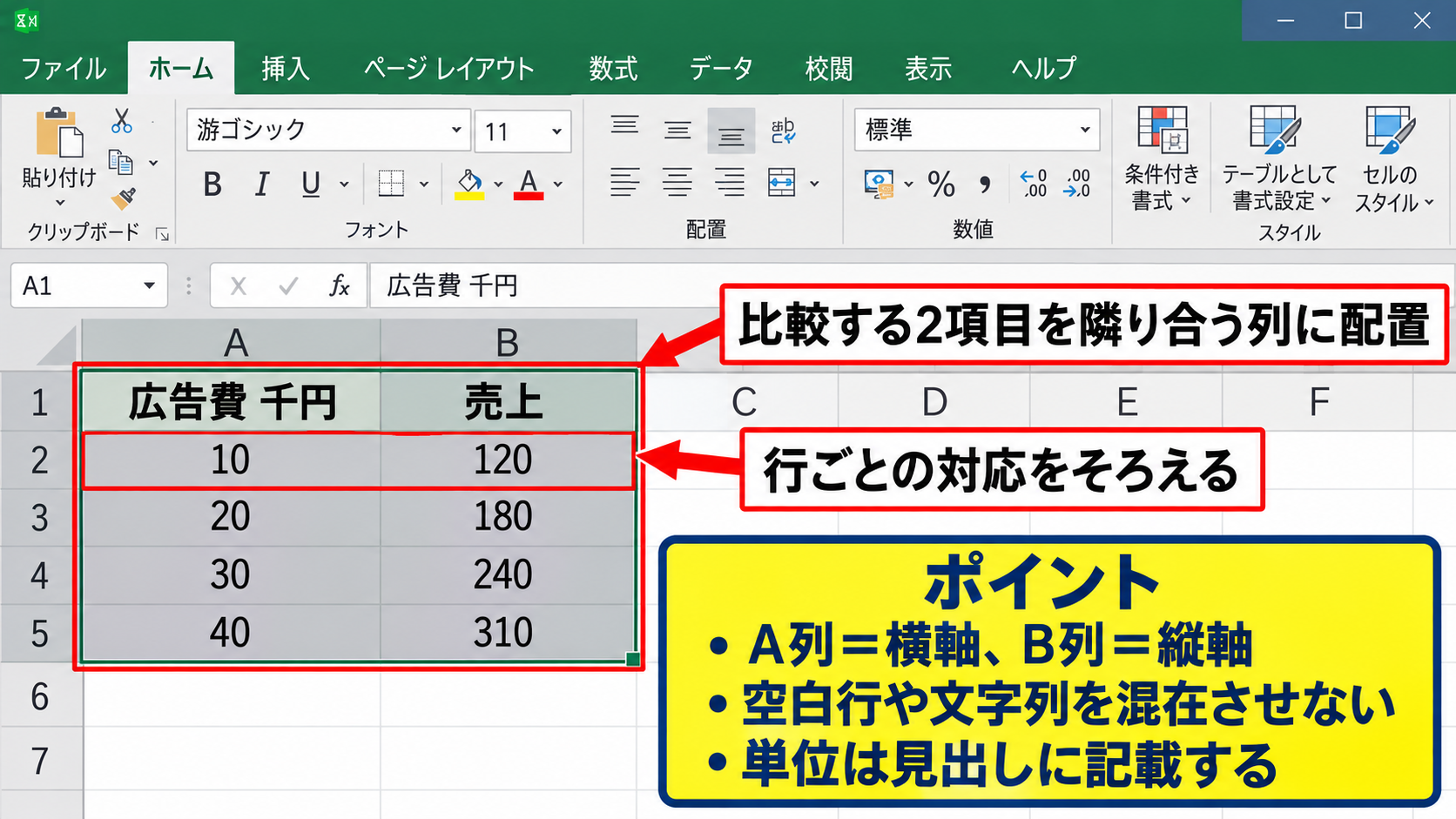 エクセルで散布図を作成する方法 - データ表の準備