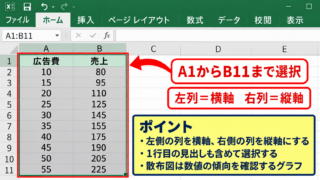 エクセルで散布図を作成する方法【データ範囲の選択と挿入】 - 横軸と縦軸にするデータ列