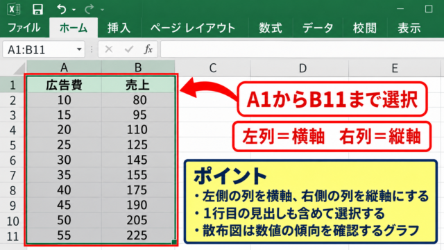 エクセルで散布図を作成する方法【データ範囲の選択と挿入】 - 横軸と縦軸にするデータ列