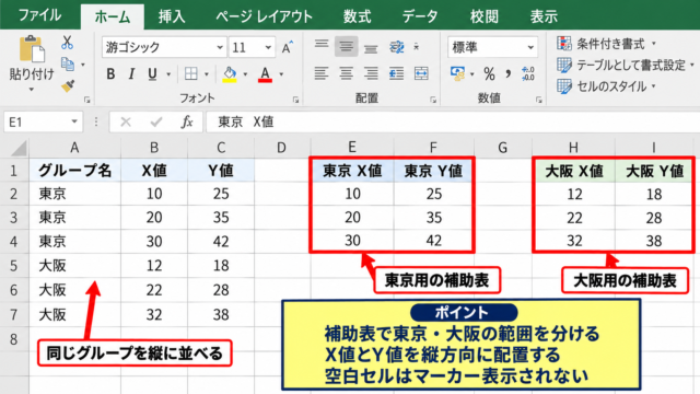 エクセルの散布図をグループ別に色分けする方法 - グループごとのデータ範囲