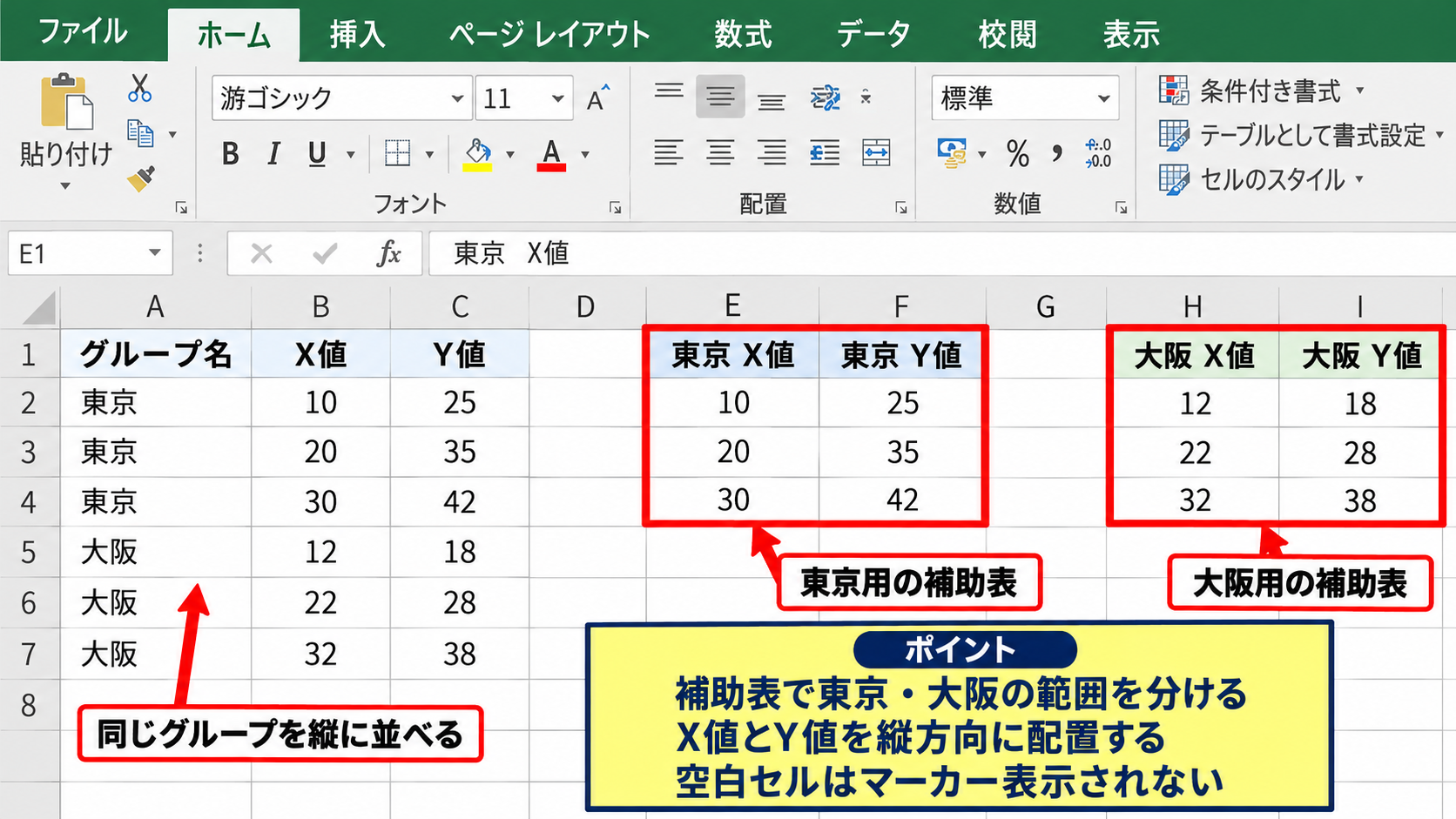 エクセルの散布図をグループ別に色分けする方法 - グループごとのデータ範囲