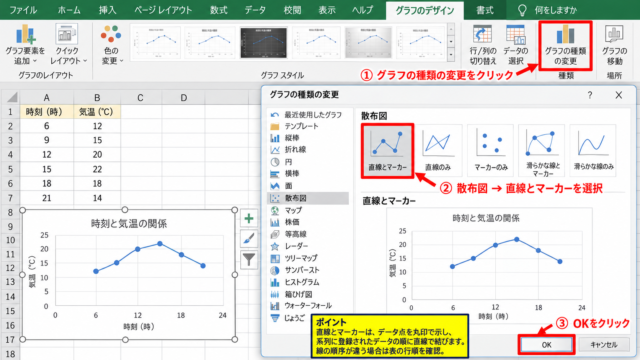 散布図を直線でつなぐグラフ種類の変更 - 直線付き散布図の指定