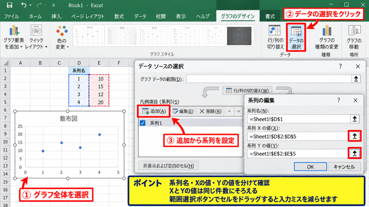 エクセルの散布図に2つ目の系列を追加する操作 - データの選択から系列を追加する画面