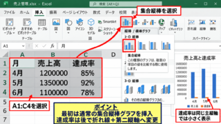 Excelで第二縦軸を追加する方法 - 元データからグラフを挿入する操作