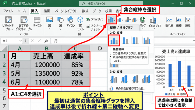 Excelで第二縦軸を追加する方法 - 元データからグラフを挿入する操作