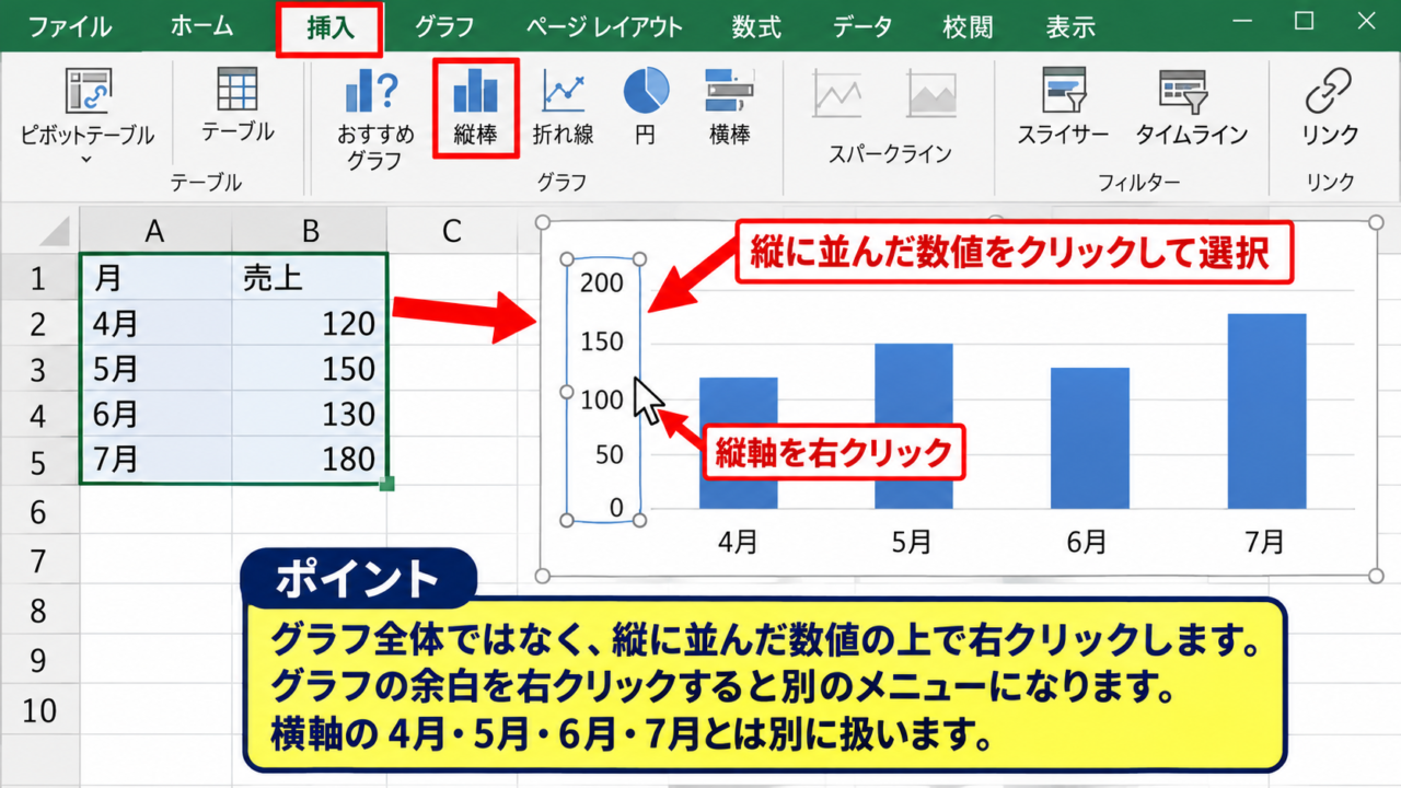 エクセルの縦軸を固定する方法 - グラフ要素と縦軸の選択