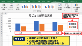 エクセルの凡例の意味とグラフでの見方 - 凡例と横軸ラベルの違い