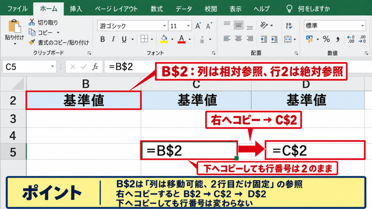 B$参照による行固定の数式入力 - B$2の記号が示す参照範囲