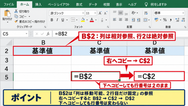 B$参照による行固定の数式入力 - B$2の記号が示す参照範囲