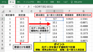 ExcelでQ-Qプロットを作成する手順 - 元データと補助列の準備