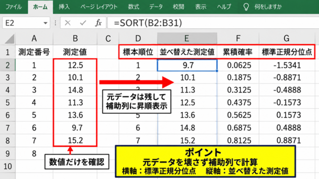 ExcelでQ-Qプロットを作成する手順 - 元データと補助列の準備