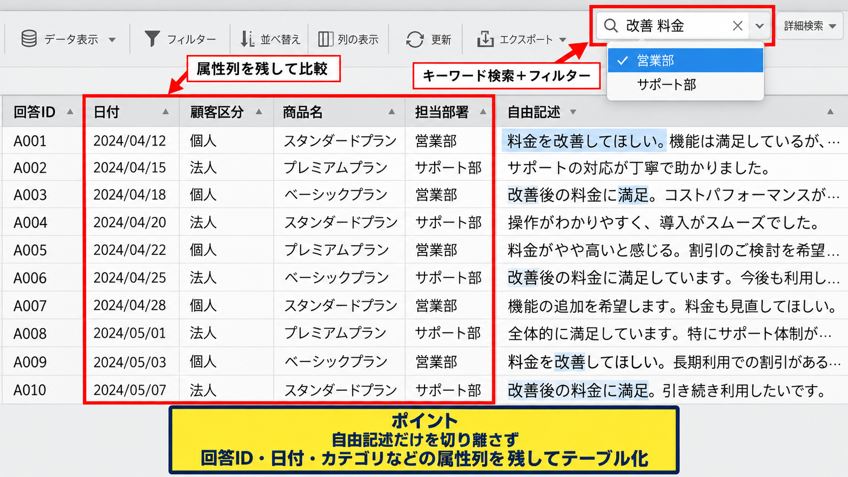 Excelで無料テキストマイニングを始める準備 - 目的に合わせた分析単位の決定