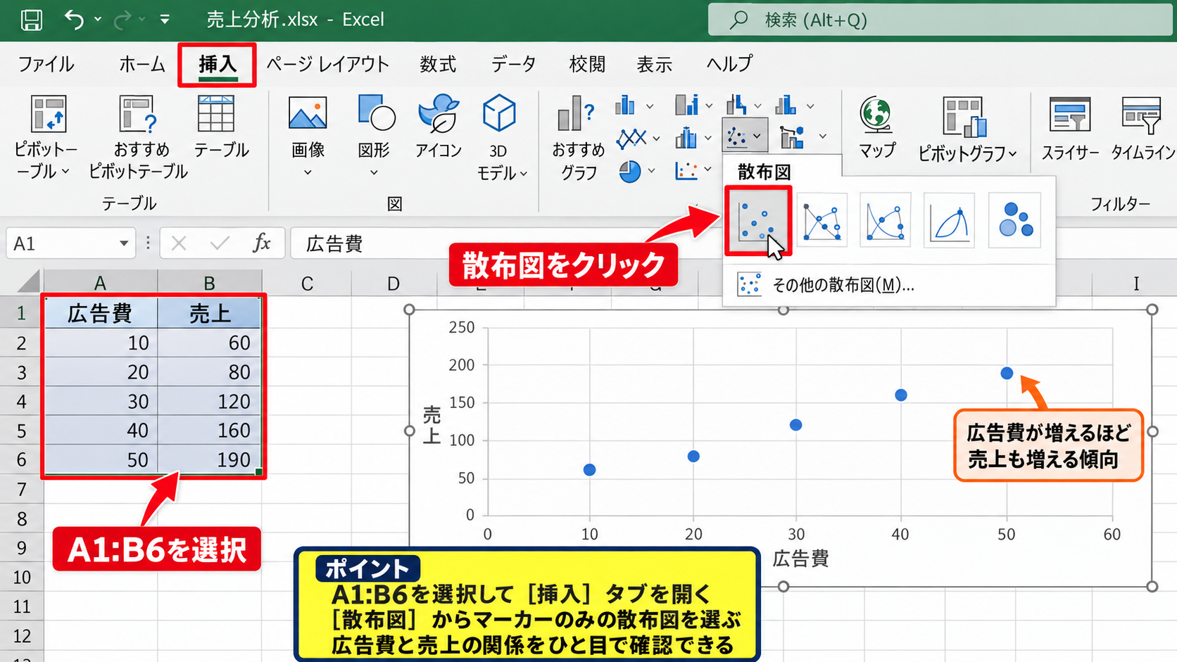 エクセルで散布図を作成する方法 - 散布図の挿入