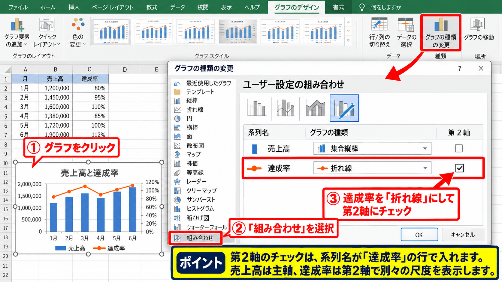 Excelで第二縦軸を追加する方法 - 組み合わせグラフへ変更する操作
