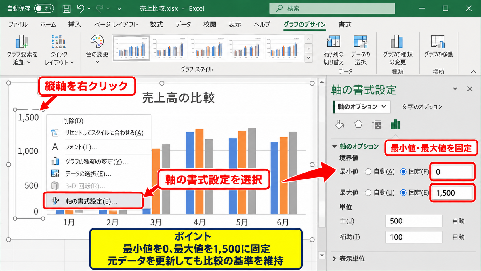 エクセルの縦軸を固定する方法 - 軸の書式設定と境界値