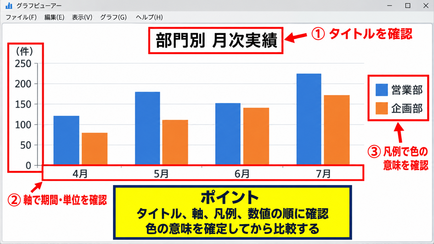 エクセルの凡例の意味とグラフでの見方 - 凡例を読むときの基本手順
