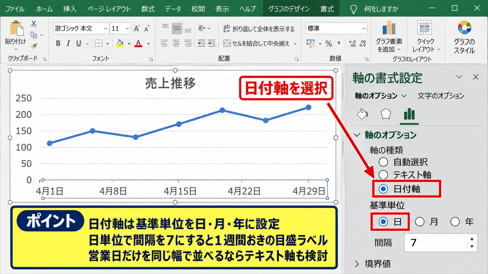 横軸の日付と項目の目盛間隔 - 日付軸の基準単位