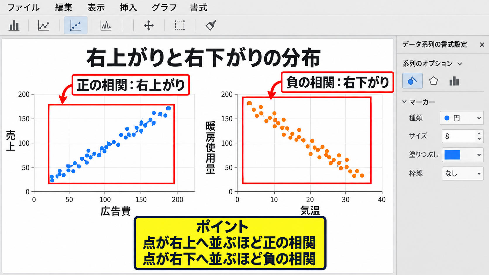 散布図の見方とデータの関係【相関と外れ値の確認】 - 右上がりと右下がりの分布