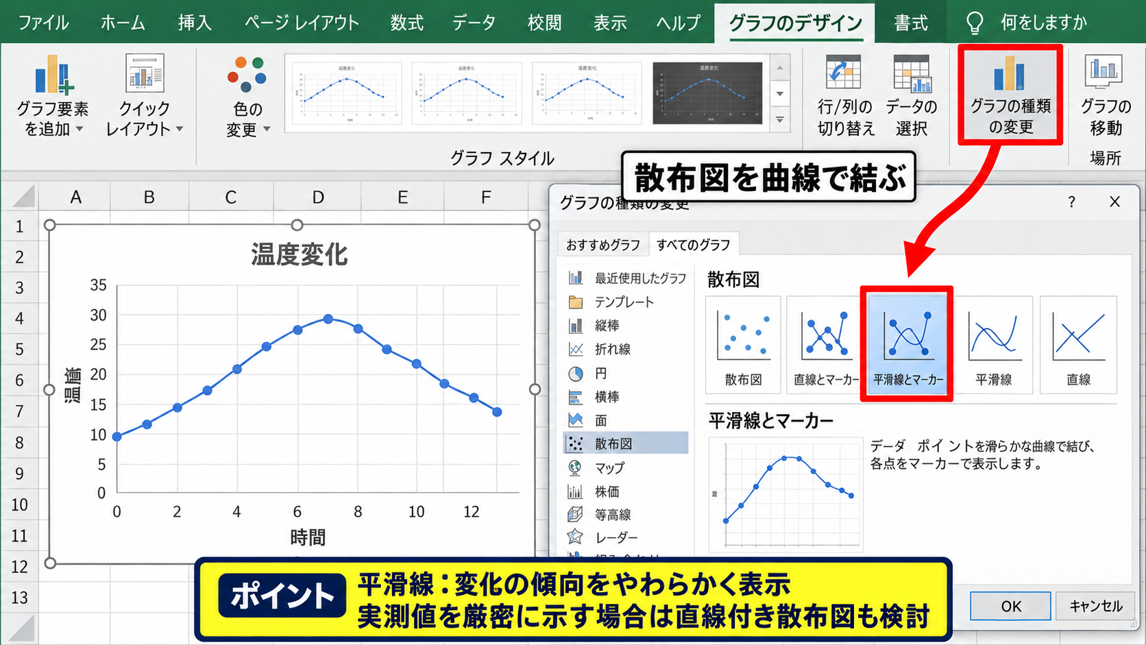 散布図を曲線でつなぐ平滑線の設定 - 平滑線付き散布図の選択